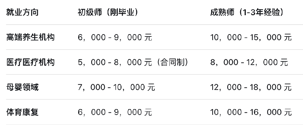 珠海中医推拿师培训联系电话-附珠海推拿师就业方向和收入