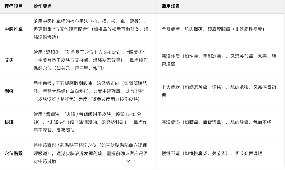中医理疗师工作内容有哪些？